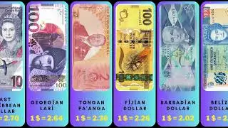 The World's Most Valuable Currencies in 2024 | Top 46 Currencies