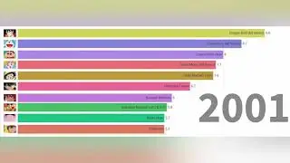 Most Popular Anime Ranking (2000-2021)