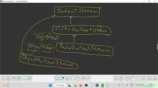 DataInput, DataOutput interfaces and UTF-8 encoding