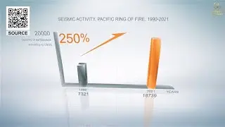 What is causing the climate change? We are people. We want to live