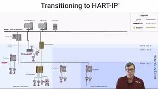 Transitioning to HART-IP®