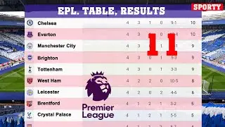 English Premier League (EPL) 2021. Game week 11. Standings. Results. Schedule.