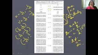 Isoparametric elements: Part-3