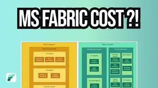 An Introduction to Microsoft Fabric Licensing (DP600 Study Guide Pt 3)
