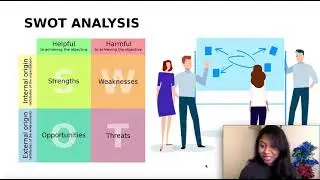 SWOT analysis | Framework