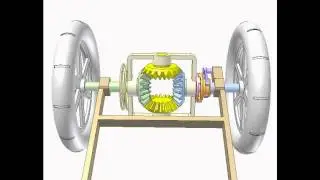 Car differential with locker