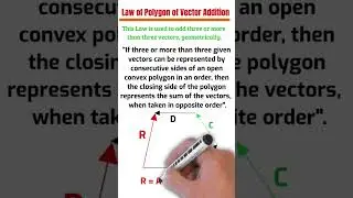 Law of Polygon of vector addition | Laws of addition of Vectors | Physics EduCour #shortsfeed
