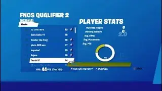 HOW I CAME 9TH IN SOLO CONSOLE FNCS FINALS ($270USD) #FaZe5
