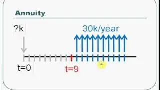 Minute-Class.com: CFA Video: Effective Annual Rate and Annuity Example