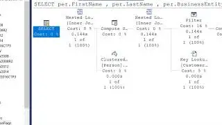 Implicit Conversion in SQL Server   Part 1(by Amit Bansal)