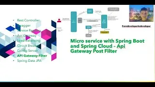 How to implement Spring Cloud Api Gateway filter - Post Filter?