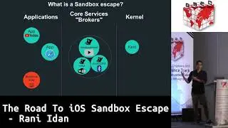 #HITBGSEC