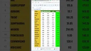 Google sheet option scanner for intraday stock options POWERGRID 325 CE