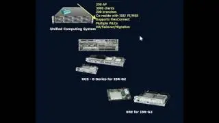 Virtual Wireless LAN Controller vWLC