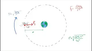Orbital Velocity, Radius, and Gravitational Force for a Satellite | Symbolic Physics (AP, College 1)