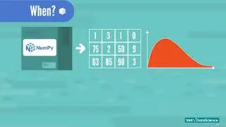 068 The NumPy Package and Why We Use It