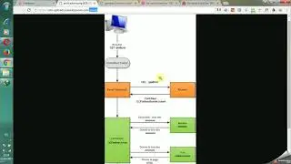 7   Symfony MVC approach