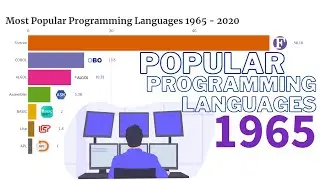 Most Popular Programming Languages 1965 - 2020 🔥🔥 | Top 10 Programming Languages To Learn In 2021