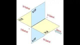 2nd and 4th Angle Projection - Why not to use?