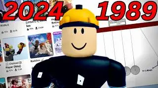How David Baszucki became the CEO of Roblox