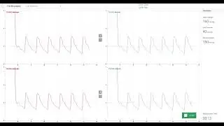 AngE™ ABI+ intuitive Auswertesoftware