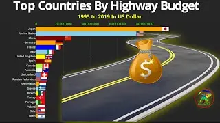 Top Countries By Road Budget(expenditure)