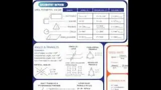 GMAT Formula Prep Sheet - GMAT Test Prep Atlanta GA