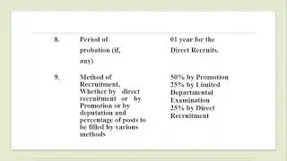 Non Teaching Recruitment Rules: Group B