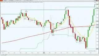 FOLLOW TRADING RULES AND 1-2-3 MAKE MONEY