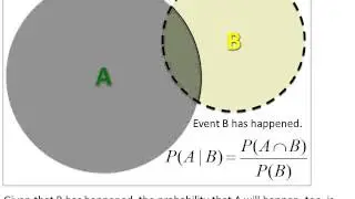 Bayes' Theorem in 1 minute