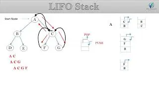 Depth first search in artificial intelligence with example