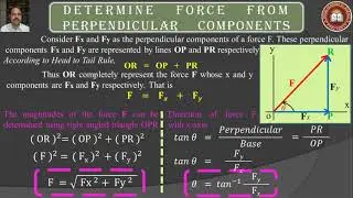 Determine Force from Perpendicular Components