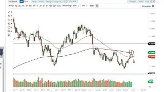 EUR/USD and GBP/USD Forecast September 6, 2021