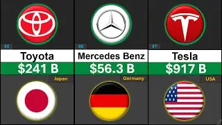 Richest Car Companies in 2025 RANKED