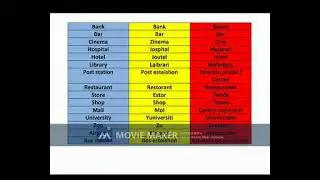 clase 5 Vocabulario de lugares en la ciudad