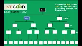 О переливах в Livedood ч.2  Получай пенсию по желанию, а не по возрасту