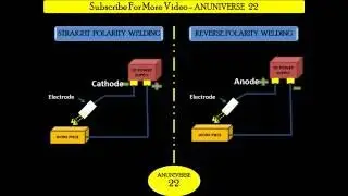 STRAIGHT AND REVERSE POLARITY WELDING [BEST VIDEO ON YOU TUBE]