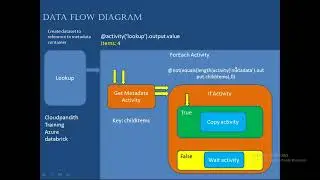 13 Get Count of files from folder in azure data factory