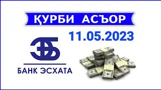 Курс валюта на сегодня
