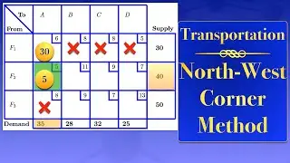 Transportation Problems | North West Corner Method