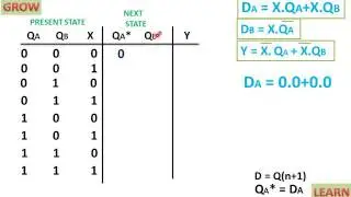 State Table Of Sequential Circuit Using D Flip Flop(हिन्दी )