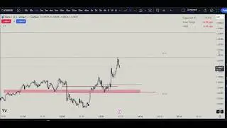Silver Bullet Strategy Live Execution | SMC Trading Journal #trading