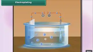 8th - Science - Chemical Effects of Electric Current