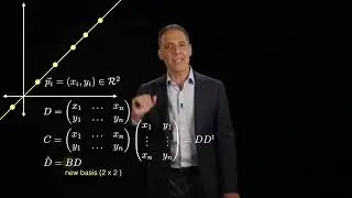 Image understanding: unsupervised learning: principal component analysis (PCA): eigenvectors