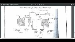 BSc Physics 6th Sem Paper VIII Cluster-2 || Wind, Hydro and Ocean Energies Material Telugu #physics