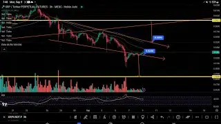 #XRP IS READY TO BREAK BULLISH? ALERT #RLUSD STABLECOIN ONLY AVAILBLE TO INSTITUTIONS ON RELEASE?