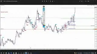 Entradas del día #cadjpy  y #usdjpy