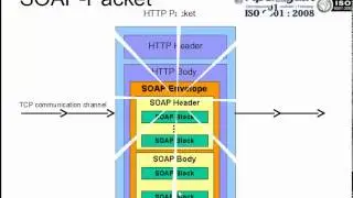 What are Web Services and WCF in Asp Net