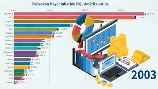 Países con Mayor Inflación en América Latina
