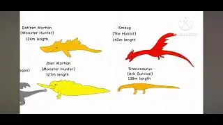 Fictional reptiles size comparison 